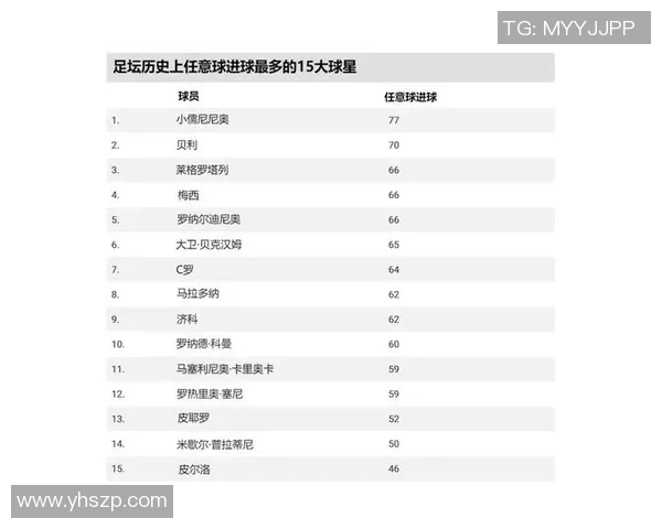 2025年最新足球新进球星排名前十榜单解析及未来潜力球员展望